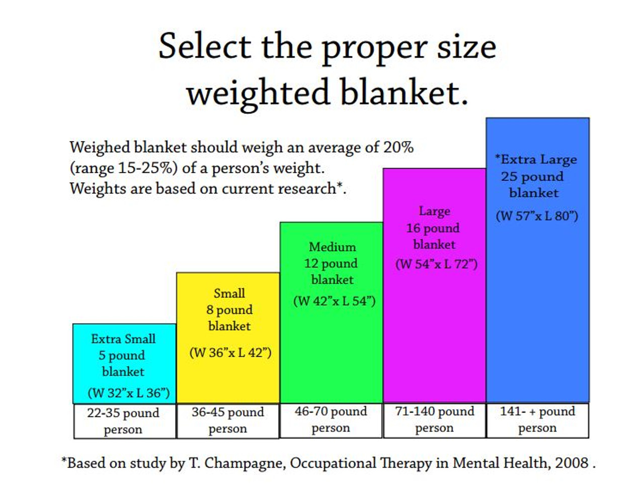 Weighted Blanket Chart For Kids