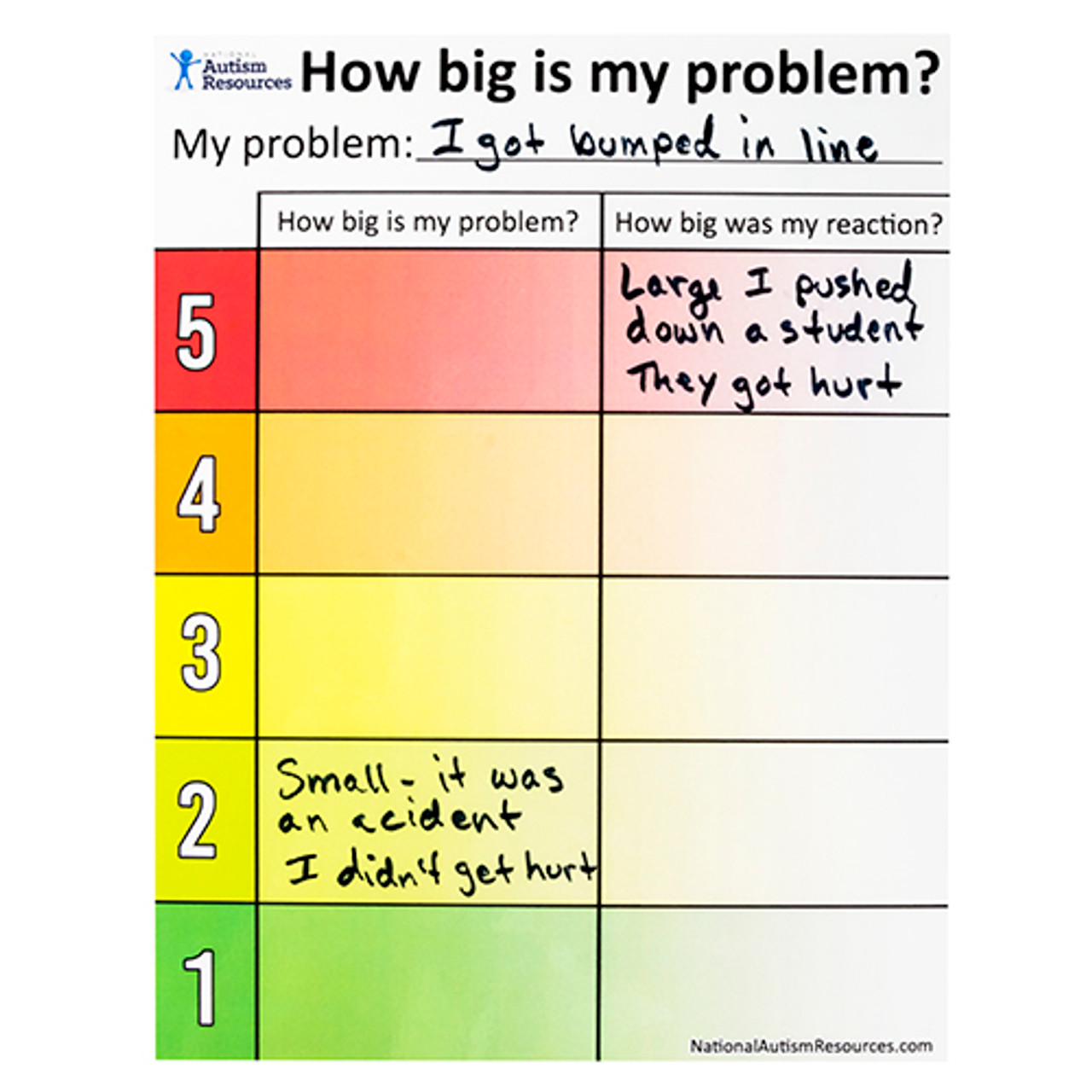 How Big Is My Problem Chart