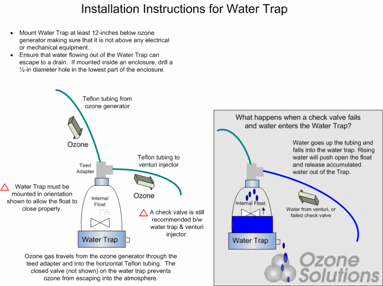 WT-200 : Stainless Steel Water Trap - Ozone Solutions