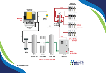 How Ozone Solutions' Equipment Works How Ozone Solutions' Equipment Works