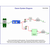 Ozone Destruct System (ODS)-1