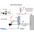 Ozone Destruct System (ODS)-100H-SCFM