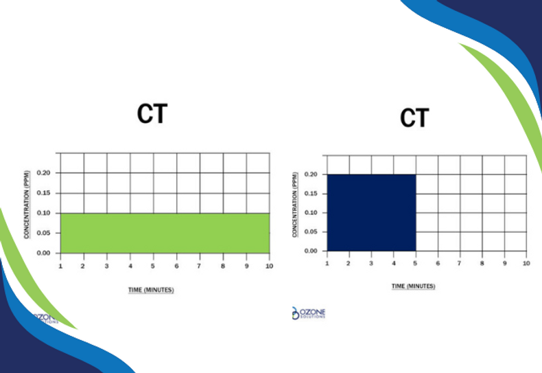 Ozone CT Explained - Ozone Disinfection