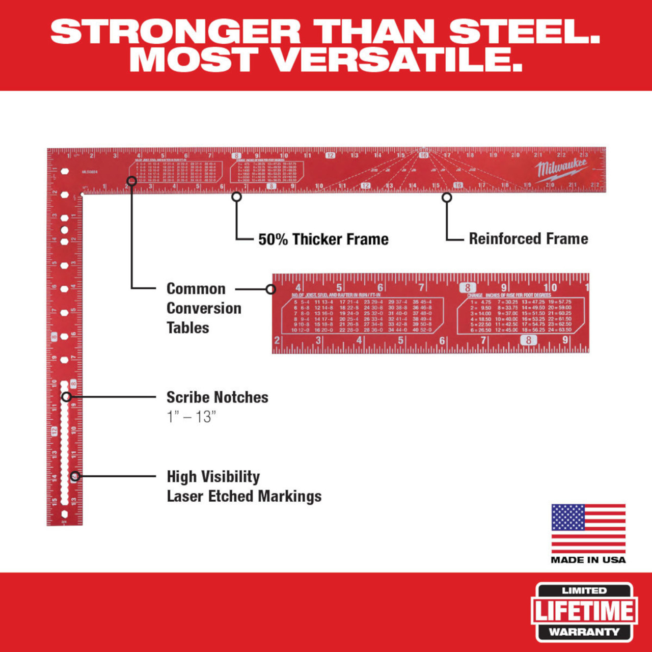 Lance LS024 24 Standard Aluminum L-Square