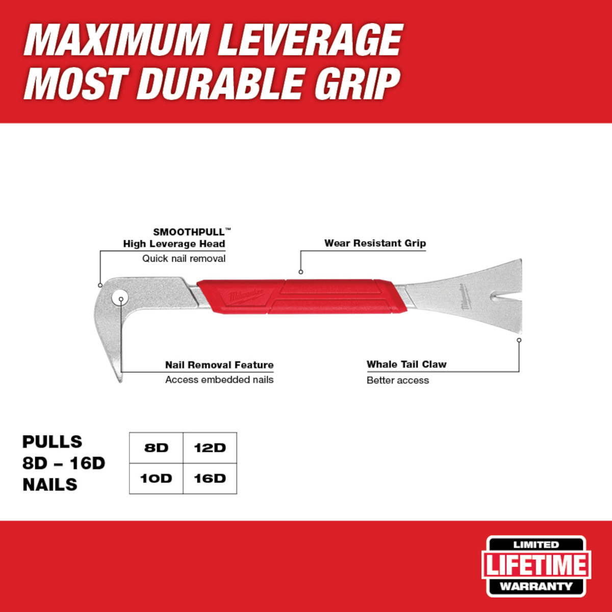 Milwaukee 10 In. Molding Lifter