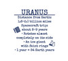 Custom Request Vinyl Wall Decal - Planet Facts- 8 Planets and Facts - approx. 9" x 9" each