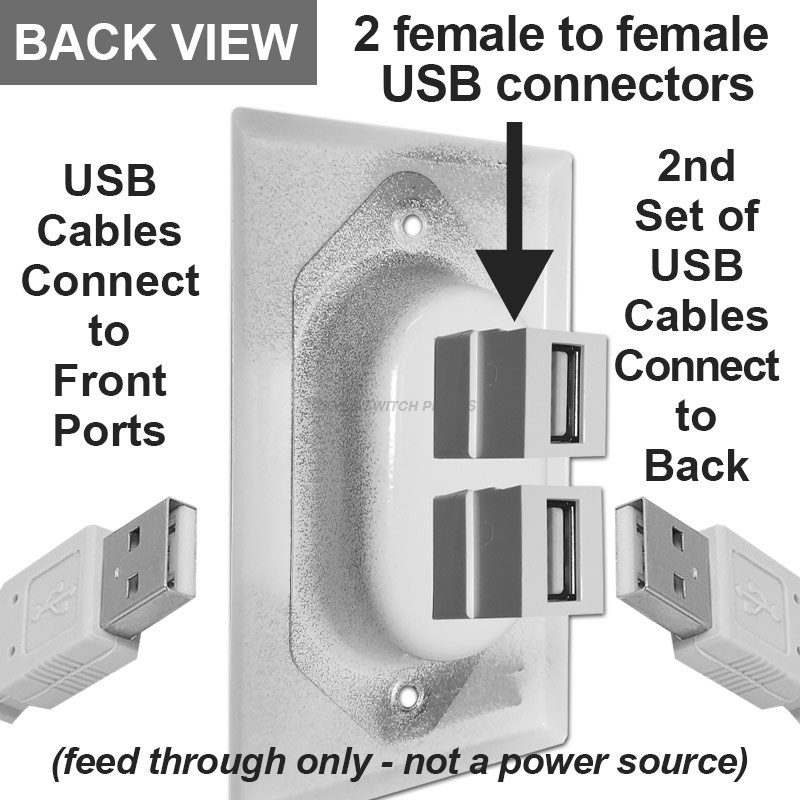 Recessed 2Port USB Outlet Cover Wall Plate, FeedThrough Jacks