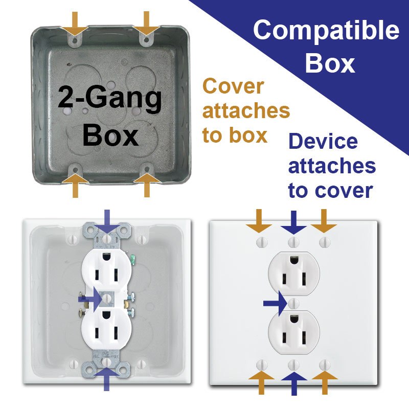 2Gang Centered Duplex Outlet Covers Box Mount Kyle Switch Plates