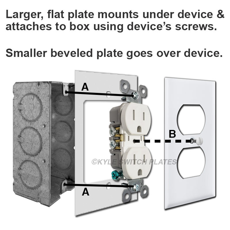 2.5'' Narrow Outlet Cover Plates Kyle Switch Plates