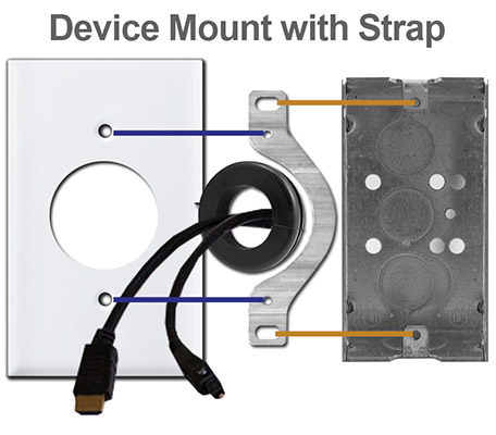 Device Mount with Strap