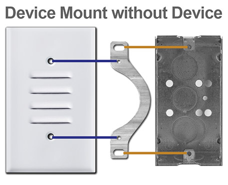 Device mount plates with no device