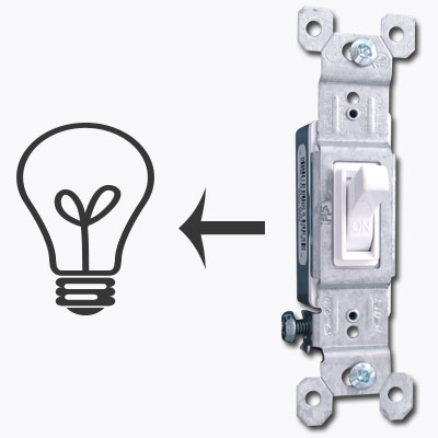 Single Pole Toggle Switches