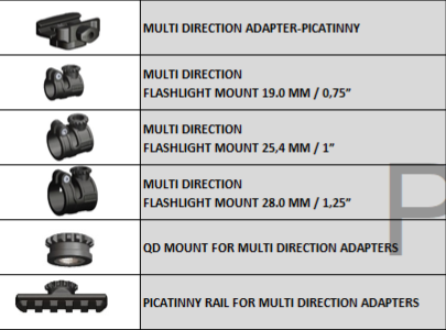 DLG M-LOK Multi-directional Mounts and Parts (with Picatinny Adapter) - RRP $169
