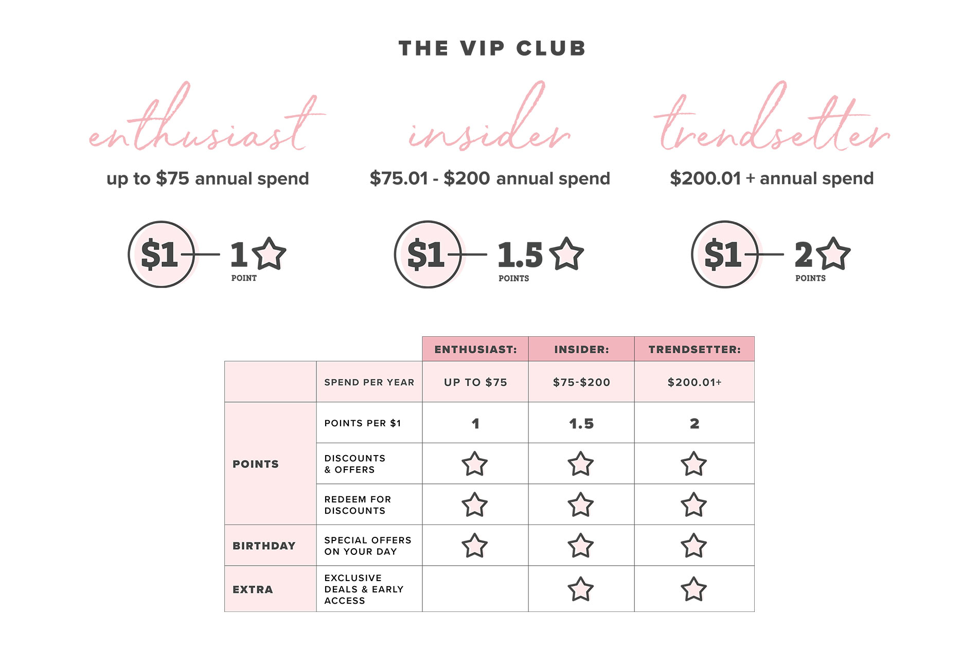 MyPoints: Earn 800 Points w/ VIP Member Enrollment + First