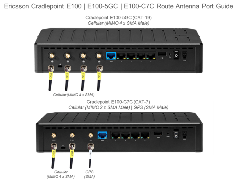 Ericsson Cradlepoint E100-5GC - E100-C7C Route Antenna Port Guide