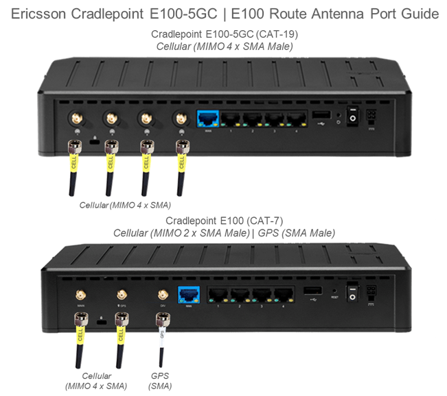 Ericsson Cradlepoint E100-5GC | E100 Route Antenna Port Guide