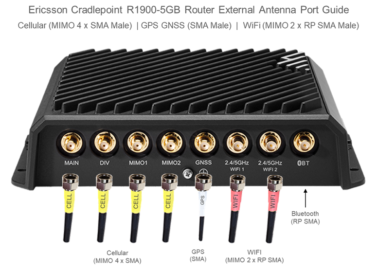 Ericsson Cradlepoint R1900 Antenna Port Guide Ericsson Cradlepoint R1900 Antenna Port Guide