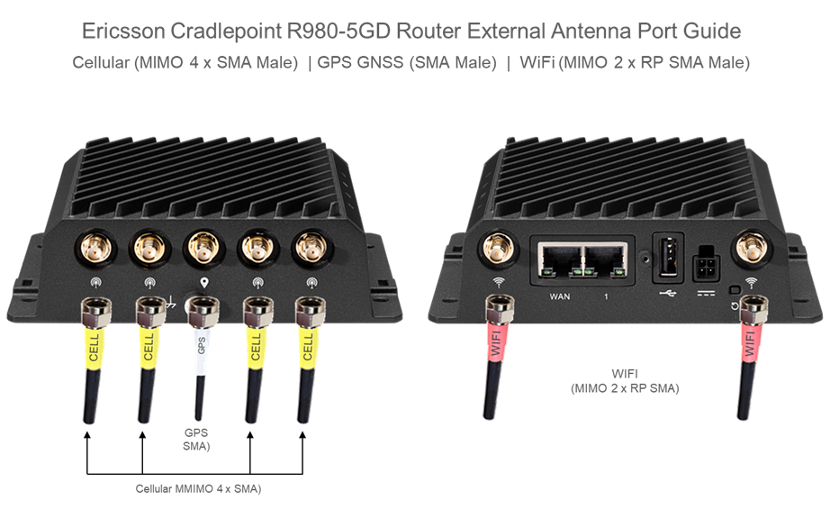 Ericsson Cradlepoint R980 External Antenna Port Guide Ericsson Cradlepoint R980 External Antenna Port Guide