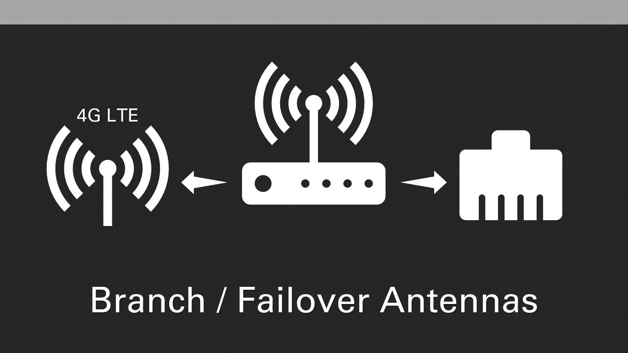 Branch / Failover Antenna Solutions