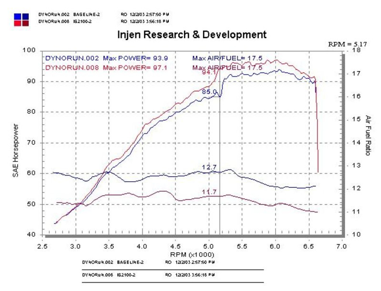 Datasheet