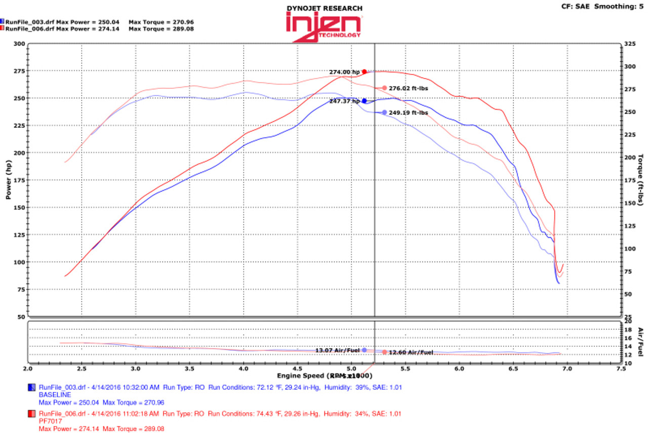 Datasheet