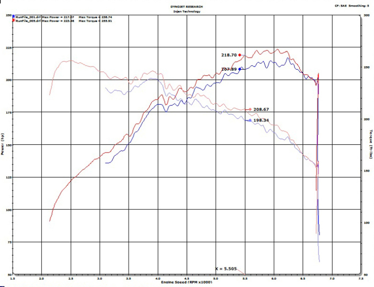 Datasheet