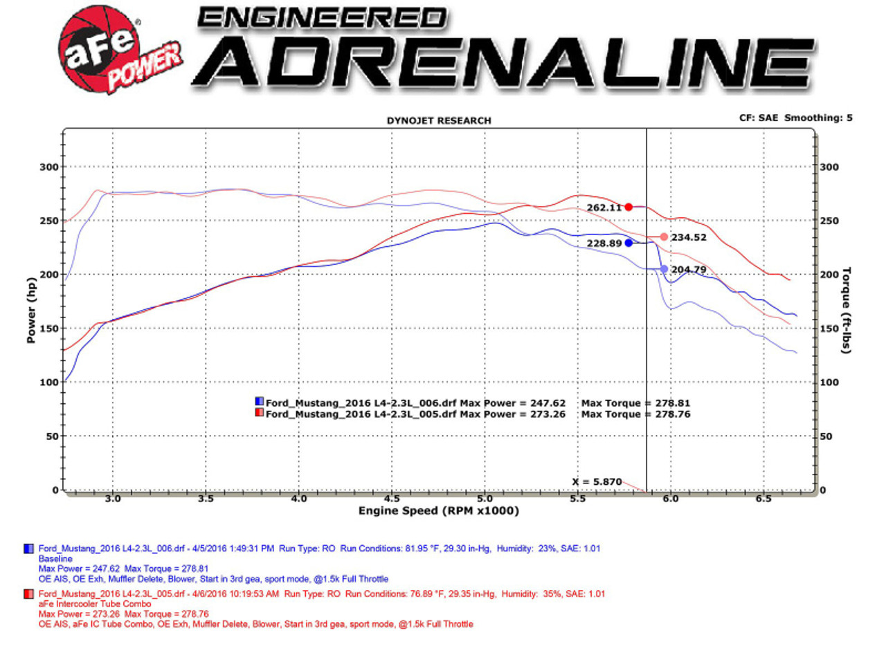 Technical Bulletin