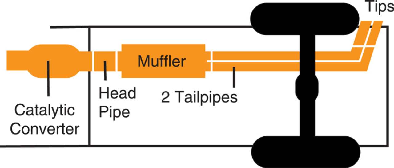 Illustration Guide