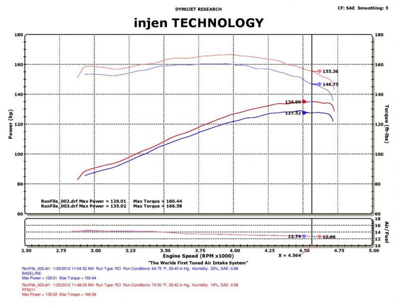 Datasheet