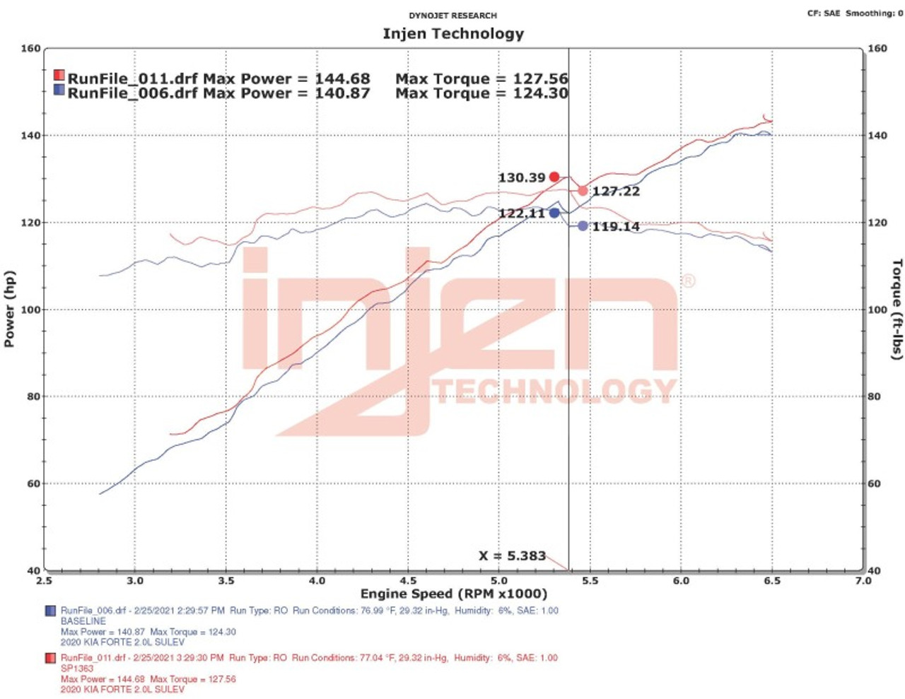 Datasheet