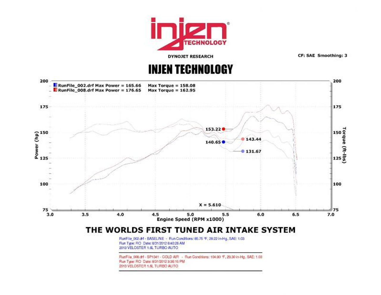 Datasheet