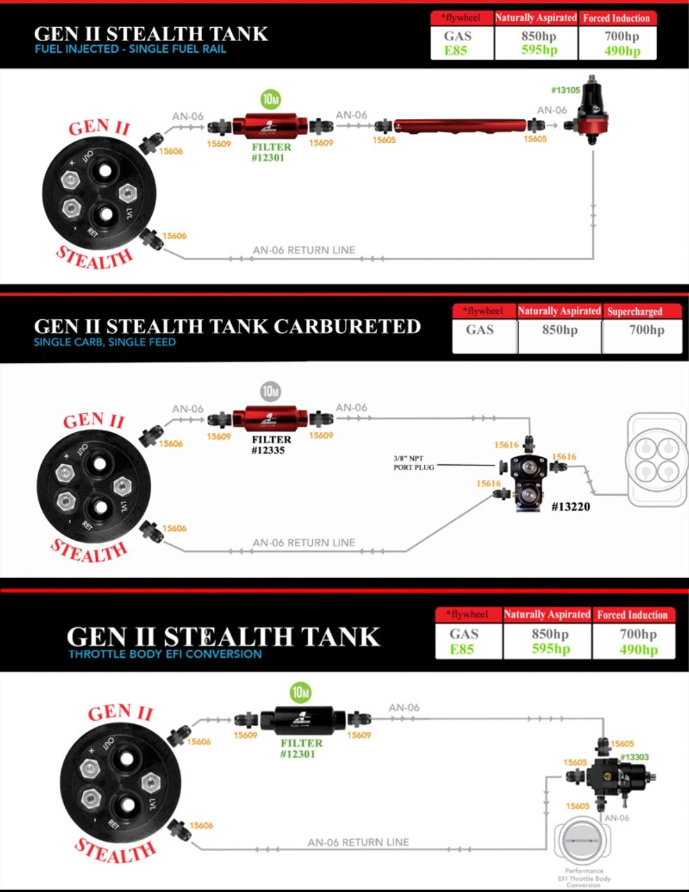 Product Specifications Sheet