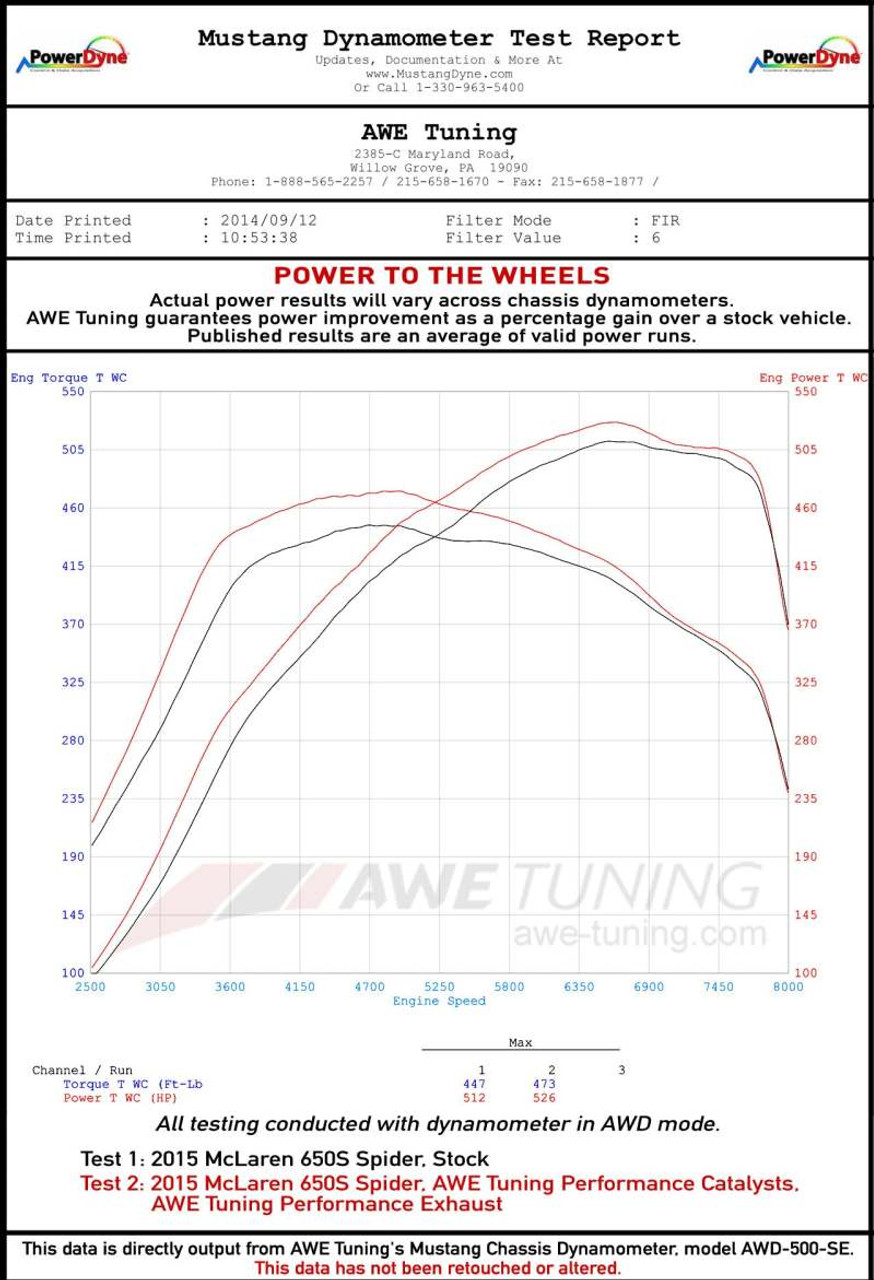 Datasheet