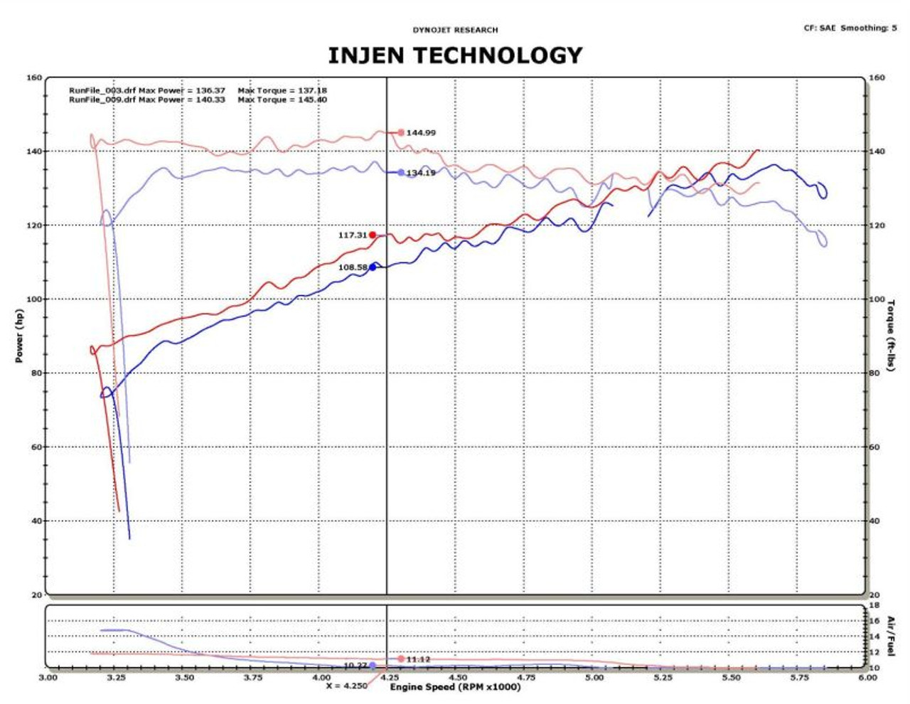 Datasheet