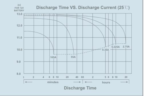 Mobility Scooter Batteries 1 Pair of 12V 55Ah Black Box AGM Batteries