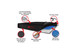 Gel Feel Pressure Relieving Wheelchair Cushion 17"/17"/2" With AirTech Cover