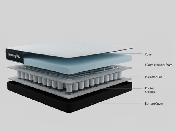 Discover the Allure Memory Foam 1000 Pocket Sprung Mattress for a rejuvenating sleep. Enjoy cloud-like comfort, motion isolation, and tailored support for every body.