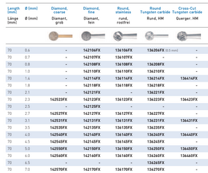 DIAMOND BUR, SHAFT¸ 2.35MM,LNGE 70MM, ¸ 4MM ROUND