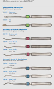 Minimally Invasive Otoplasty Set