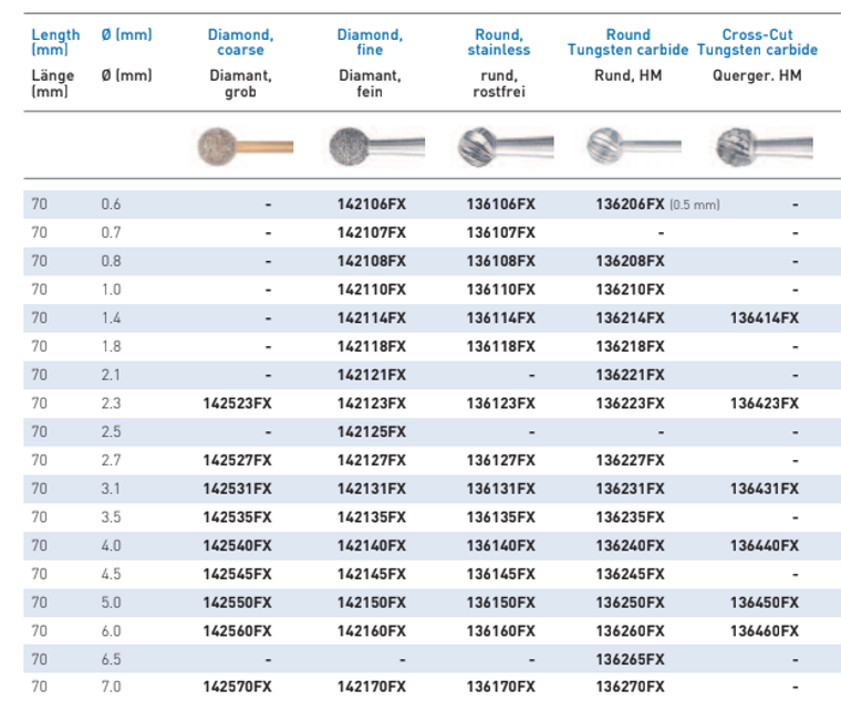 STRAIGHT SHAFT BUR, ¸2.35MM, LENGTH 70MMROUND, ¸ 0.8MM, STAINLESS STEEL