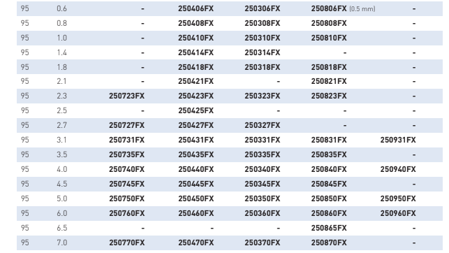 BUR, ROUND, 3.1 MM , LENGTH 95MMSTAINLESS STEEL