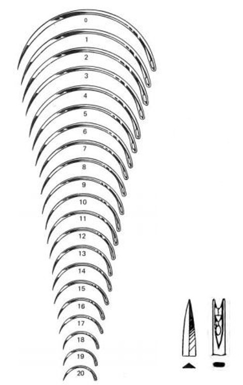 Spring Eye Surgical Needles, 1/2 Circle, Cutting Edge No.1