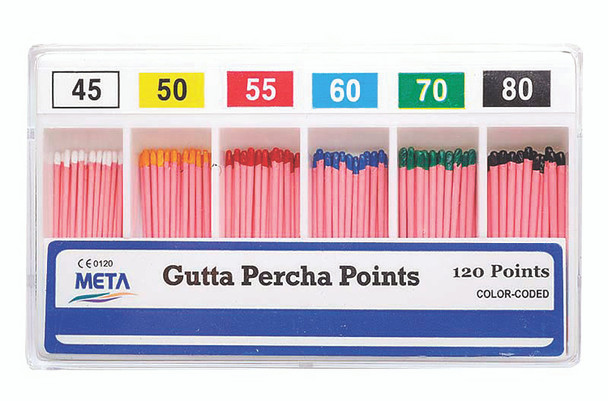 Gutta Purcha Points