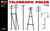 Miniart #35541A 1/35 Telegraph Poles