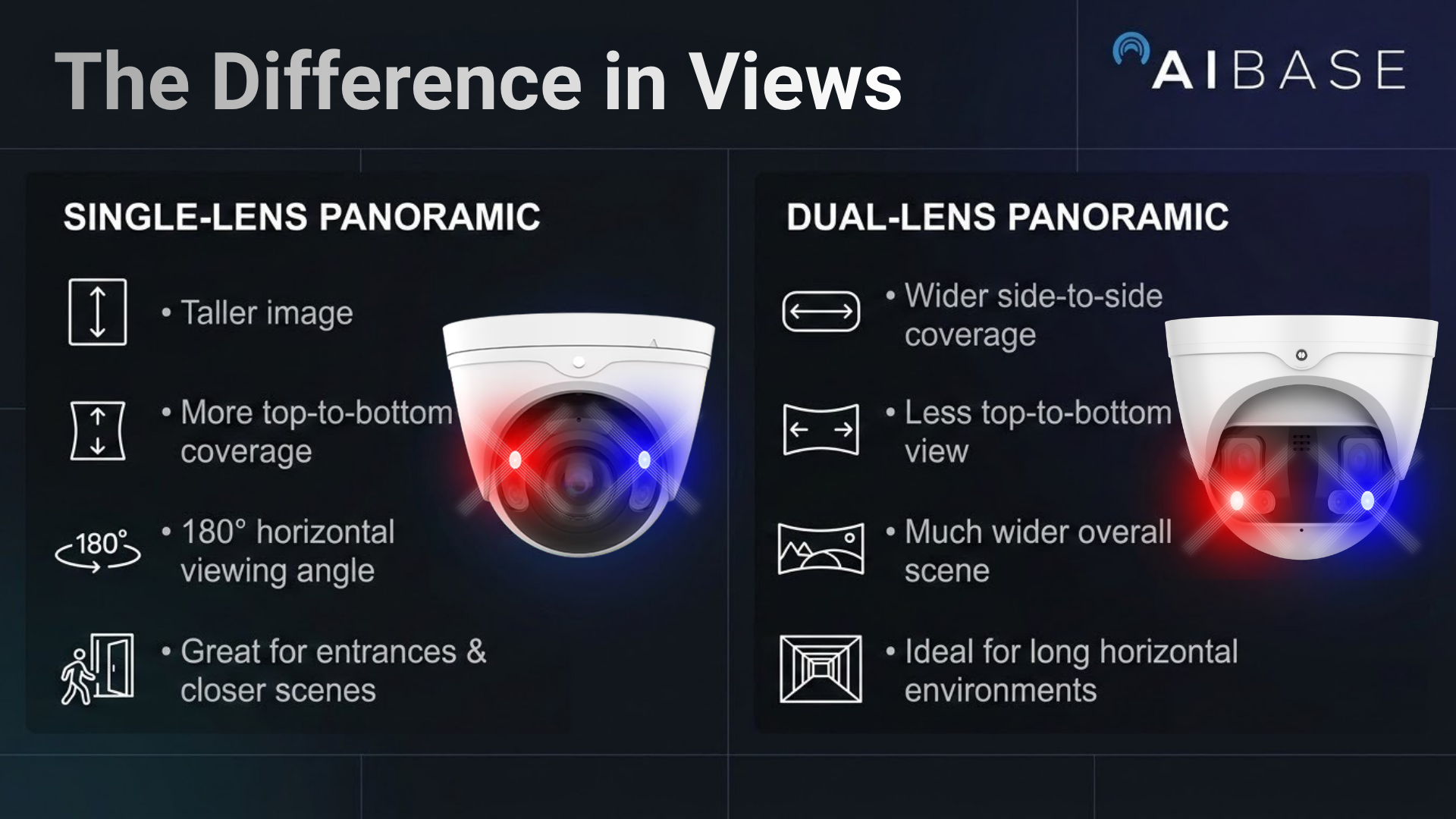 Difference in views between Single Lens and Dual Lens AIBASE panoramic cameras