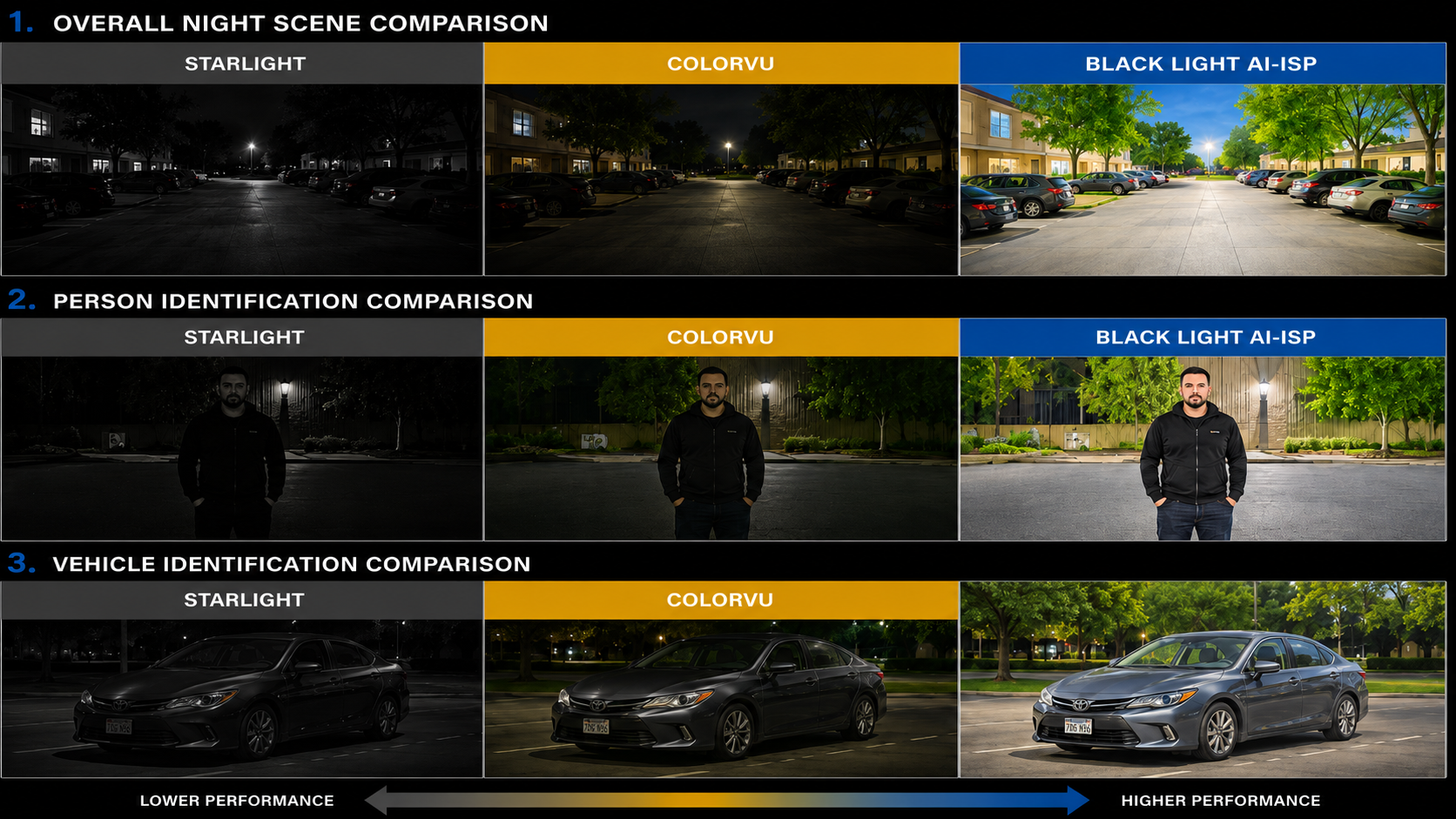 Night vision camera technology comparison slide