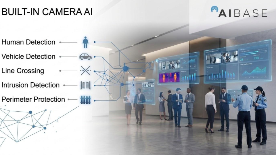 AIBASE Value IP Series AI features slide