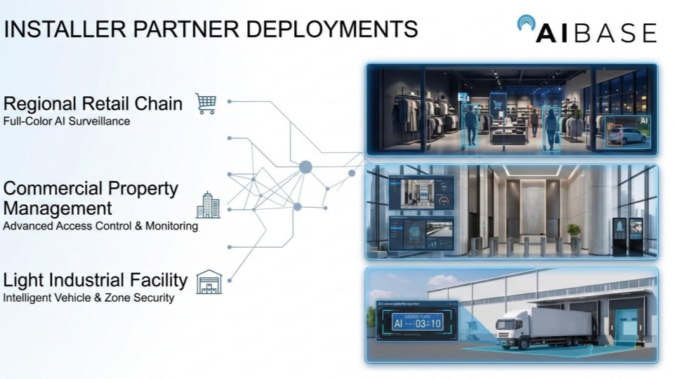 AIBASE Value IP Series real-world deployment slide
