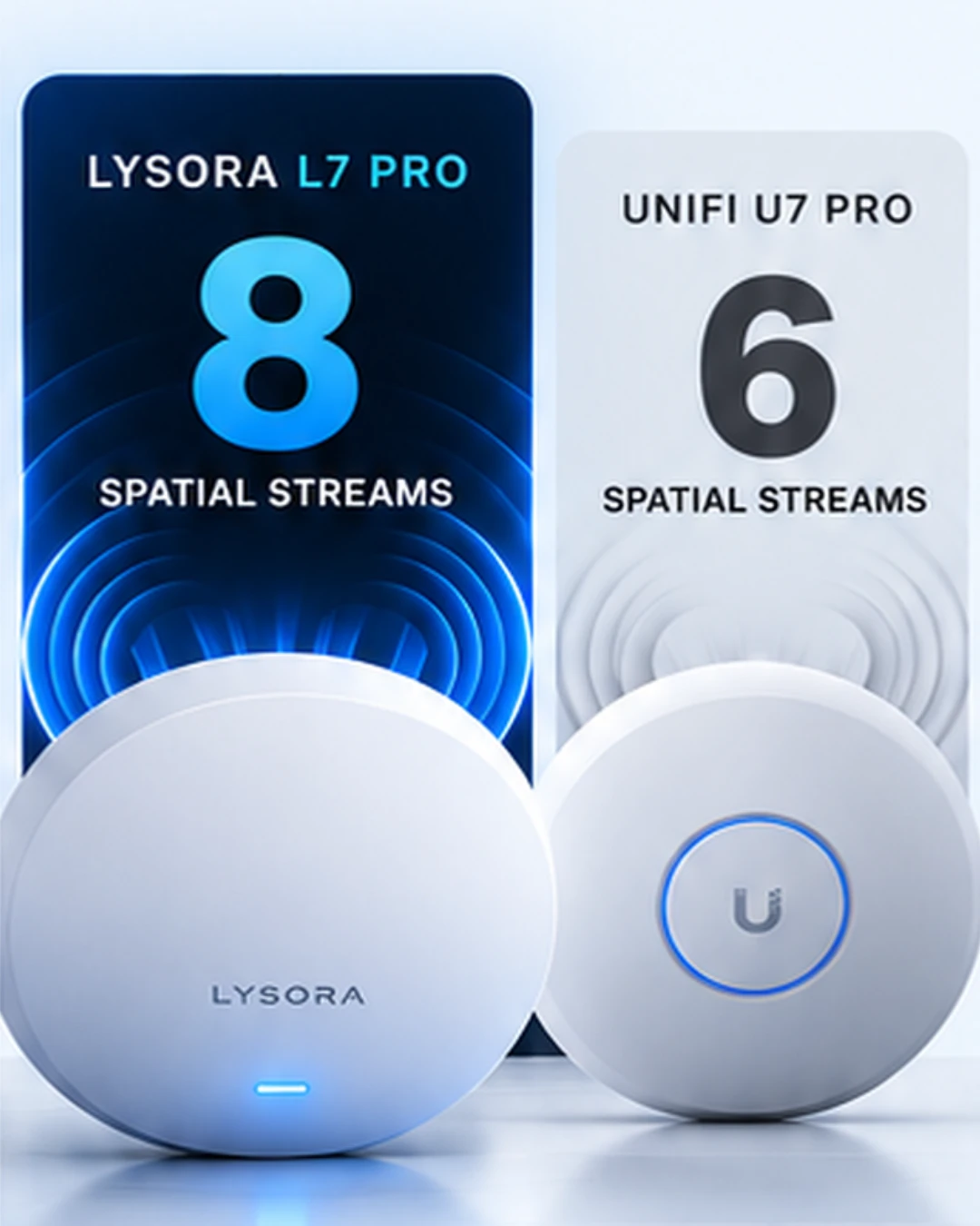 Lysora versus UniFi comparison slide 2