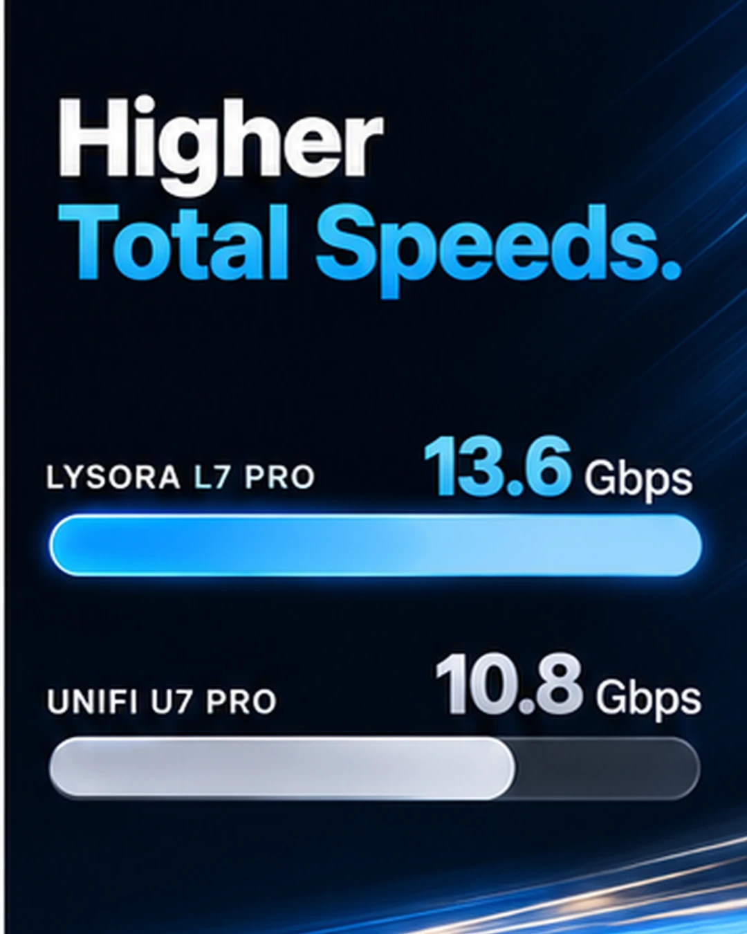 Lysora versus UniFi comparison slide 3
